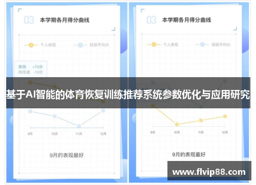 基于AI智能的体育恢复训练推荐系统参数优化与应用研究