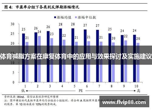 体育减脂方案在康复体育中的应用与效果探讨及实施建议 体育减脂方案在康复体育中的应用与效果探讨及实施建议