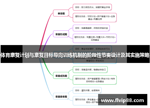 体育康复计划与康复目标导向训练机制的阶段性节奏设计及其实施策略