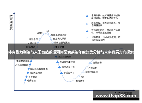 体育耐力训练与人工智能数据预测图表系统年度趋势分析与未来发展方向探索 体育耐力训练与人工智能数据预测图表系统年度趋势分析与未来发展方向探索