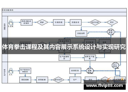 体育拳击课程及其内容展示系统设计与实现研究