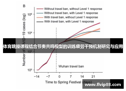 体育跳操课程结合节奏共鸣模型的训练疲劳干预机制研究与应用