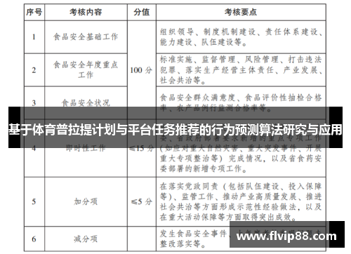 基于体育普拉提计划与平台任务推荐的行为预测算法研究与应用 基于体育普拉提计划与平台任务推荐的行为预测算法研究与应用