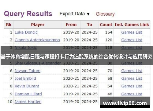 基于体育增肌日程与课程打卡行为追踪系统的综合优化设计与应用研究